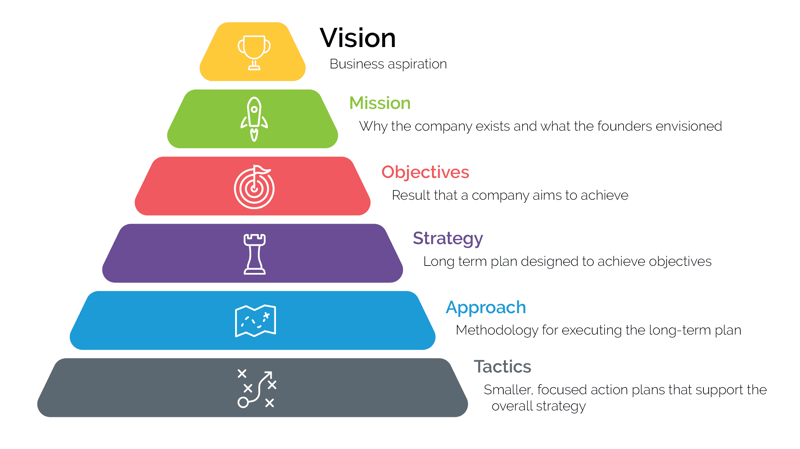 strategic vision for a business plan